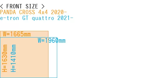#PANDA CROSS 4x4 2020- + e-tron GT quattro 2021-